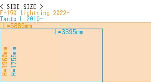 #F-150 lightning 2022- + Tanto L 2019-